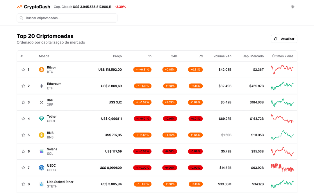 CryptoDash